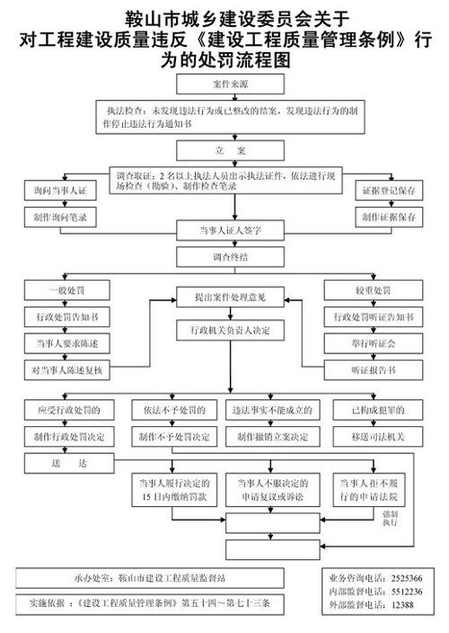 建設工程質量管理條例 - 百科