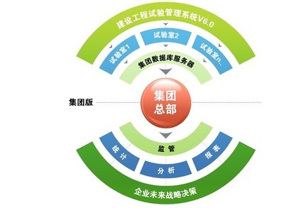 建設(shè)工程試驗(yàn)管理系統(tǒng)V6.0_軟件產(chǎn)品網(wǎng)