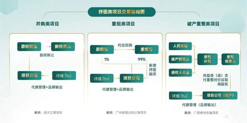逆周期 高增長,綠城管理引領(lǐng)代建行業(yè)發(fā)展