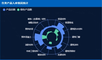 &ldquo;互聯網+&rdquo;助力成都邁入建材使用管理&ldquo;大數據&rdquo;時代