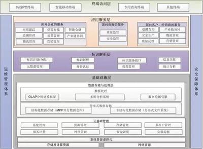 【B2B案例】徐工信息:基于Handle標識解析系統的智能供應鏈體系建設