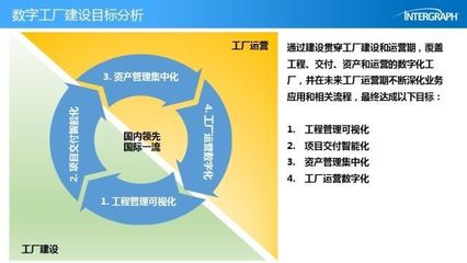 【技術貼】?？怂箍礟PM為您的數字化工廠項目保駕護航