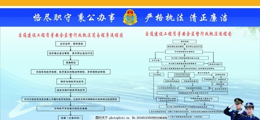 交通建設(shè)工程流程圖