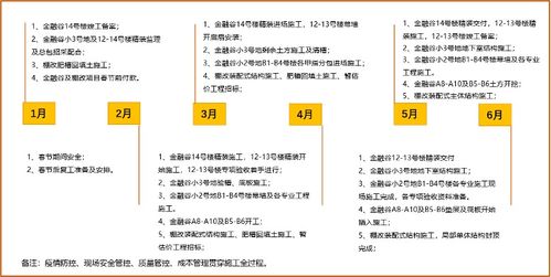 鴻坤工程管理建設(shè)的進(jìn)階之道