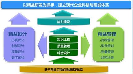 科工網精益研發解決方案