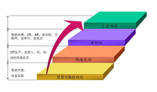 如何建設(shè)數(shù)字化工廠