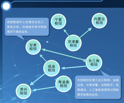 歷史時(shí)刻, 東數(shù)西算 國(guó)家工程全面啟動(dòng)