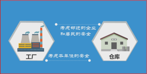 注冊(cè)消防工程師-建筑消防安全布局