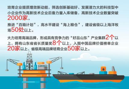 穩(wěn)扎穩(wěn)打有干頭 煙臺(tái)發(fā)布全面推進(jìn)質(zhì)量強(qiáng)市建設(shè)實(shí)施意見