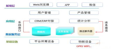 太陽(yáng)能熱水器也能采用大數(shù)據(jù) 不僅有效節(jié)能,還大量提升用戶使用舒適度