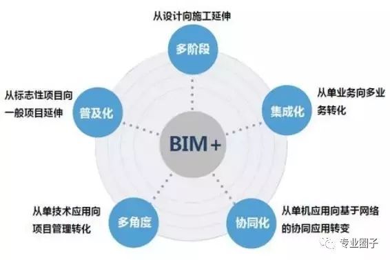BIM技術(shù)在深圳機(jī)場(chǎng)新一期擴(kuò)建工程中的應(yīng)用