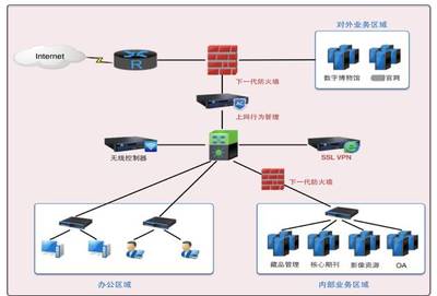 六年IT建設(shè)經(jīng)驗(yàn)分享,一位資深總工程師的真實(shí)敘述