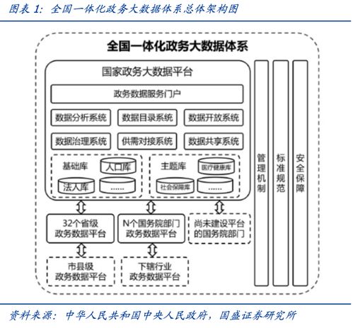 數據要素評估服務市場空間測算