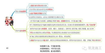 368頁的 建設工程項目管理 都濃縮成這109張圖了