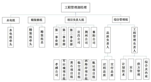 保利工程管理這4個升級,力度夠大