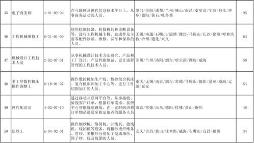 印包 三季度最缺工的100個職業公示,包裝工高居第14位