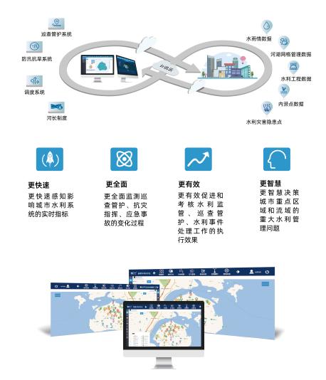 產品推薦丨智慧水利行業應用終端+云平臺