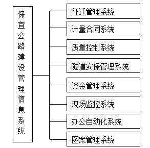 保宜高速公路建設(shè)工程管理信息化