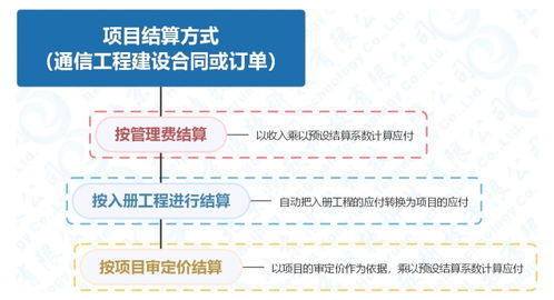 通信工程項(xiàng)目建設(shè)施工管理系統(tǒng)軟件
