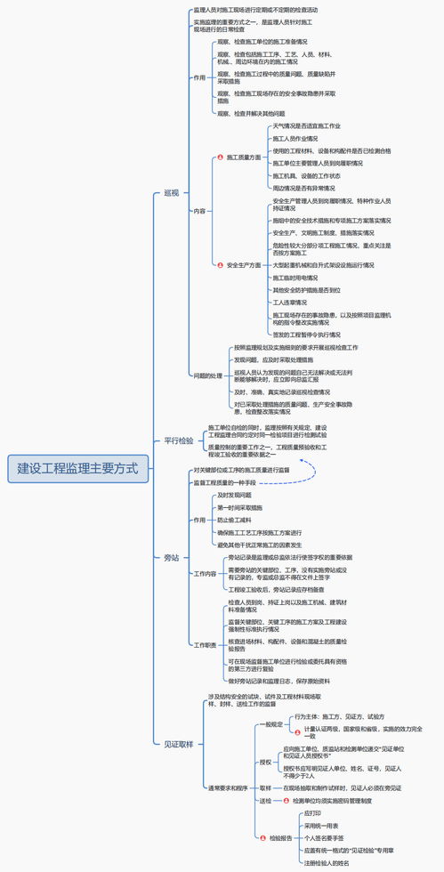 監理工程師理論和法規建設工程監理主要方式思維導圖