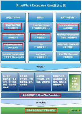 流程行業(yè)的“智能化工廠”思考!