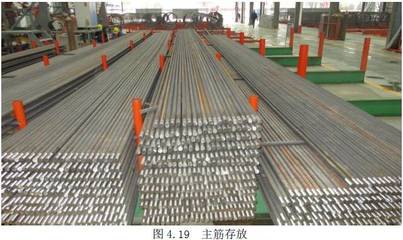 原來高標準的橋梁工程鋼筋籠都是這樣加工的!