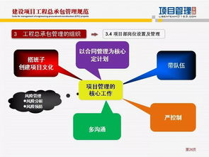 《建筑項目工程總承包管理規范》核心要點解讀 提升建設工程管理水平