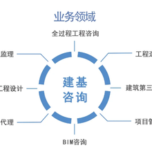 陜西天雄建設工程項目管理 提升工程品質與效率的核心